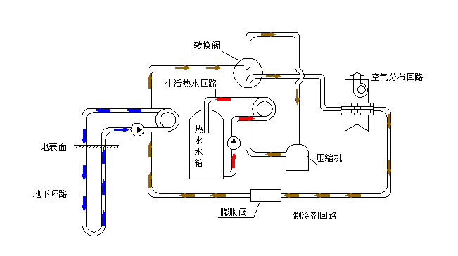 空氣源熱泵采暖VS空調(diào)采暖，誰怕誰！