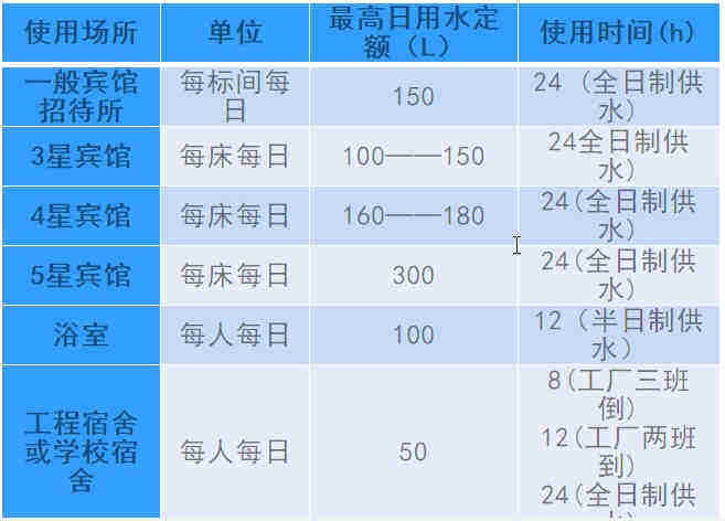 空氣源熱泵熱水工程機(jī)組的設(shè)計、安裝、計算詳解